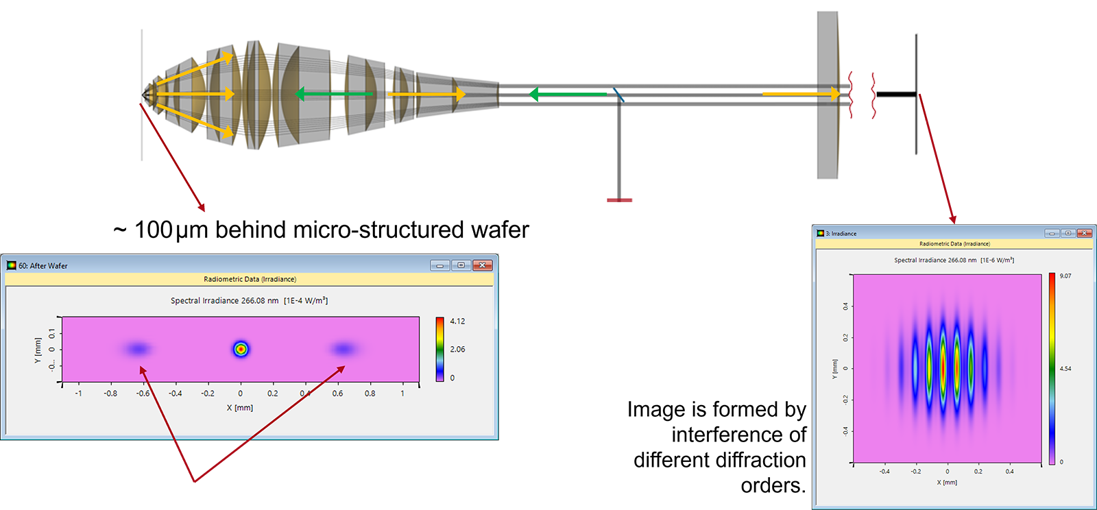 Optical System for Inspection of MicroStructured Wafer